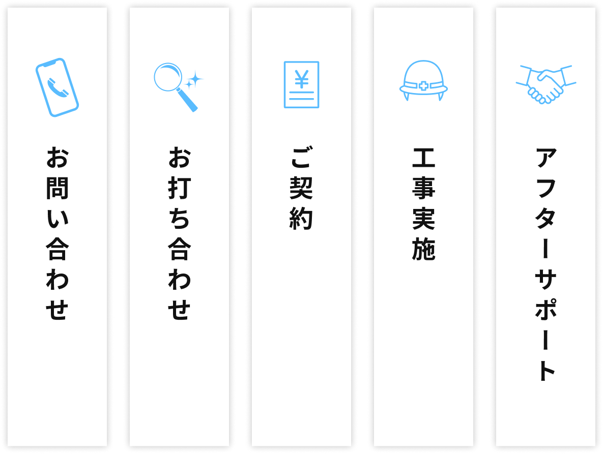 お問い合わせから始まり、お打ち合わせ、ご契約、工事実施、最後にはアフターサポートを行います。